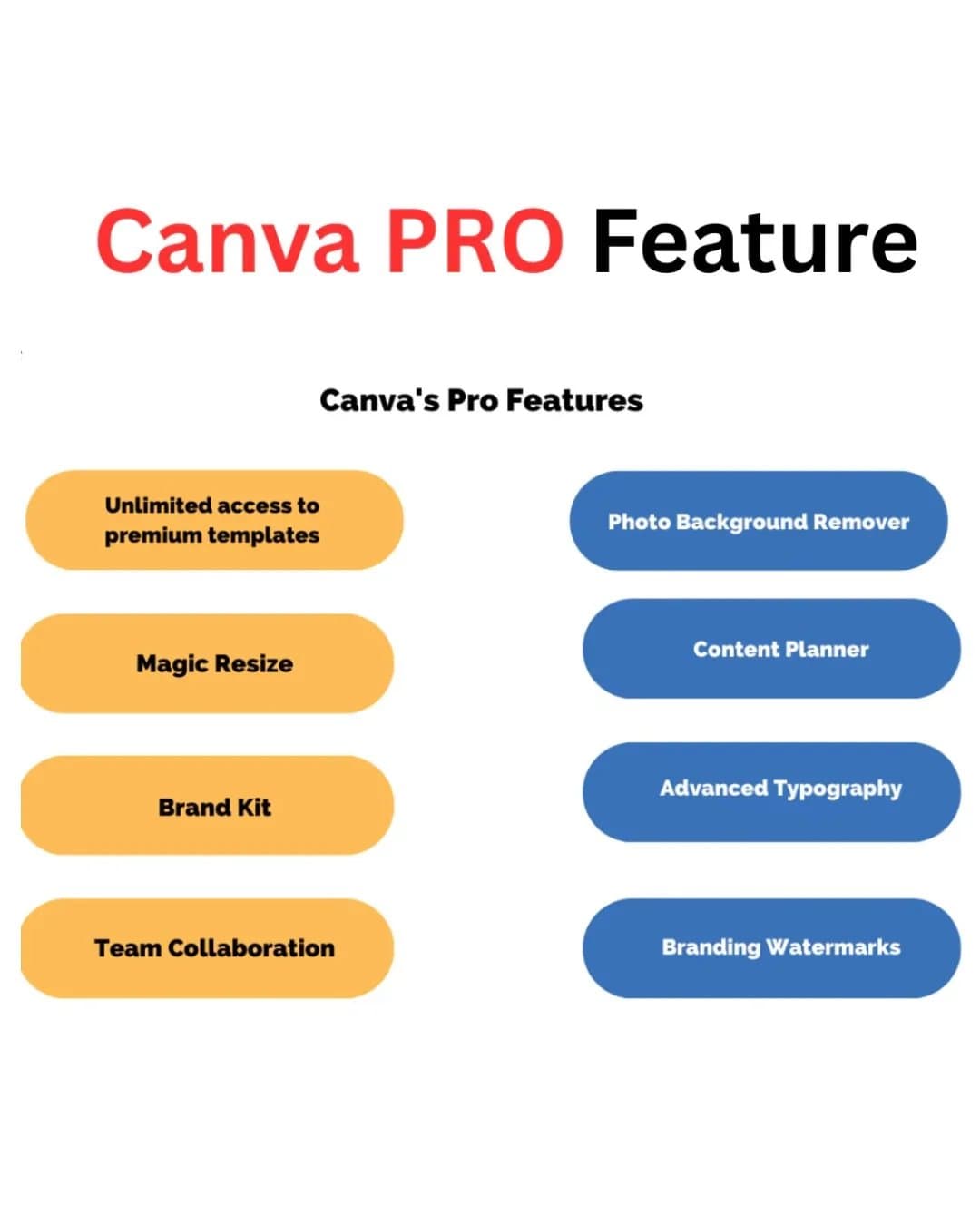 canva pro | Unlimited templates | Premium access | upgrade own account — photo 3